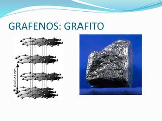 GRAFENOS: GRAFITO
 