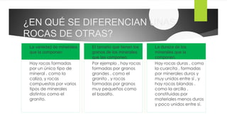 ¿EN QUÉ SE DIFERENCIAN UNAS
ROCAS DE OTRAS?
La variedad de minerales
que la componen.
Hay rocas formadas
por un único tipo de
mineral , como la
caliza, y rocas
compuestas por varios
tipos de minerales
distintos como el
granito.
El tamaño que tienen los
granos de los minerales
que las componen.
Por ejemplo , hay rocas
formadas por granos
grandes , como el
granito , y rocas
formadas por granos
muy pequeños como
el basalto.
La dureza de los
minerales que la
componen.
Hay rocas duras , como
la cuarcita , formadas
por minerales duros y
muy unidos entre sí , y
hay rocas blandas ,
como la arcilla ,
constituidas por
materiales menos duros
y poco unidos entre sí.
 