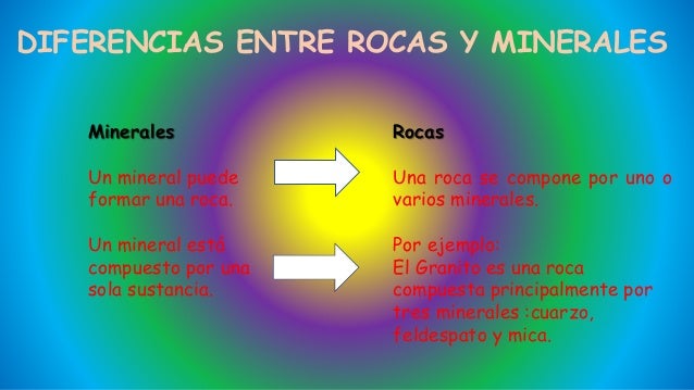 Diferencia Entre Rocas Y Minerales Para Niños www.slideshare.net