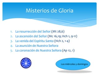 Misterios de Gloria

1.
2.
3.
4.
5.

La resurrección del Señor (Mt 28,6)
La ascensión del Señor (Mc 16,19; Hch 1, 9-11)
La venida del Espíritu Santo (Hch 2, 1-4)
La asunción de Nuestra Señora
La coronación de Nuestra Señora (Ap 12, 1)

Los miércoles y domingos

 
