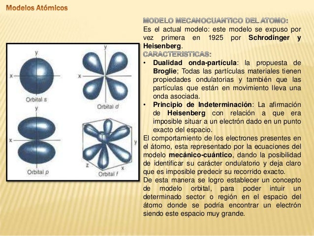 Resultado de imagen para imagenes del atomo y sus partes su definicion