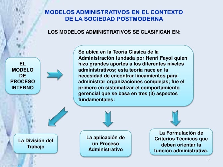 Los Modelos Administrativos
