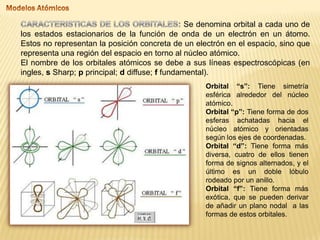 Se denomina orbital a cada uno de
los estados estacionarios de la función de onda de un electrón en un átomo.
Estos no representan la posición concreta de un electrón en el espacio, sino que
representa una región del espacio en torno al núcleo atómico.
El nombre de los orbitales atómicos se debe a sus líneas espectroscópicas (en
ingles, s Sharp; p principal; d diffuse; f fundamental).
Orbital “s”: Tiene simetría
esférica alrededor del núcleo
atómico.
Orbital “p”: Tiene forma de dos
esferas achatadas hacia el
núcleo atómico y orientadas
según los ejes de coordenadas.
Orbital “d”: Tiene forma más
diversa, cuatro de ellos tienen
forma de signos alternados, y el
último es un doble lóbulo
rodeado por un anillo.
Orbital “f”: Tiene forma más
exótica, que se pueden derivar
de añadir un plano nodal a las
formas de estos orbitales.

 