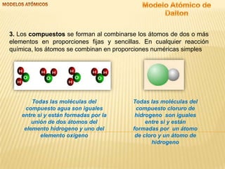 3. Los compuestos se forman al combinarse los átomos de dos o más
elementos en proporciones fijas y sencillas. En cualquier reacción
química, los átomos se combinan en proporciones numéricas simples

Todas las moléculas del
compuesto agua son iguales
entre si y están formadas por la
unión de dos átomos del
elemento hidrogeno y uno del
elemento oxigeno

Todas las moléculas del
compuesto cloruro de
hidrogeno son iguales
entre si y están
formadas por un átomo
de cloro y un átomo de
hidrogeno

 