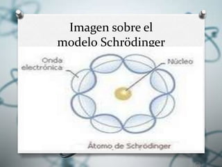 Imagen sobre el
modelo Schrödinger
 