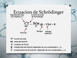 Ecuacion de Schrödinger
 