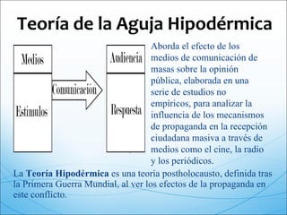 La  Teoría Hipodérmica  es una teoría postholocausto, definida tras la Primera Guerra Mundial, al ver los efectos de la propaganda en este conflicto. Teoría de la Aguja Hipodérmica  Aborda el efecto de los medios de comunicación de masas sobre la opinión pública, elaborada en una serie de estudios no empíricos, para analizar la influencia de los mecanismos de propaganda en  la recepción ciudadana masiva a través de medios como el cine, la radio y los periódicos. 