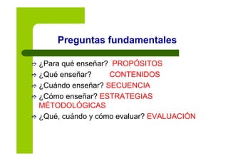 Preguntas fundamentalesg
¿Para qué enseñar? PROPÓSITOS¿Para qué enseñar? PROPÓSITOS
¿Qué enseñar? CONTENIDOS
¿Cuándo enseñar? SECUENCIA
¿Cómo enseñar? ESTRATEGIAS¿Cómo enseñar? ESTRATEGIAS
MÉTODOLÓGICAS
¿Qué cuándo y cómo evaluar? EVALUACIÓN¿Qué, cuándo y cómo evaluar? EVALUACIÓN
 