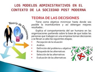 TEORIA DE LAS DECISIONES
Tiene como objetivo minimizar hasta donde sea
posible la incertidumbre y así obtengan mejores
resultados .
Explica el comportamiento del ser humano en las
organizaciones partiendo sobre la base de que todas las
personas que trabajen en una empresa toman decisiones
y se llevan a cabo las siguientes etapas:
 Percepción de la situación
 Análisis
 Definición del problema u objetivo
 Búsqueda de las alternativas
 Selección de las alternativas
 Evaluación de las alternativas
 