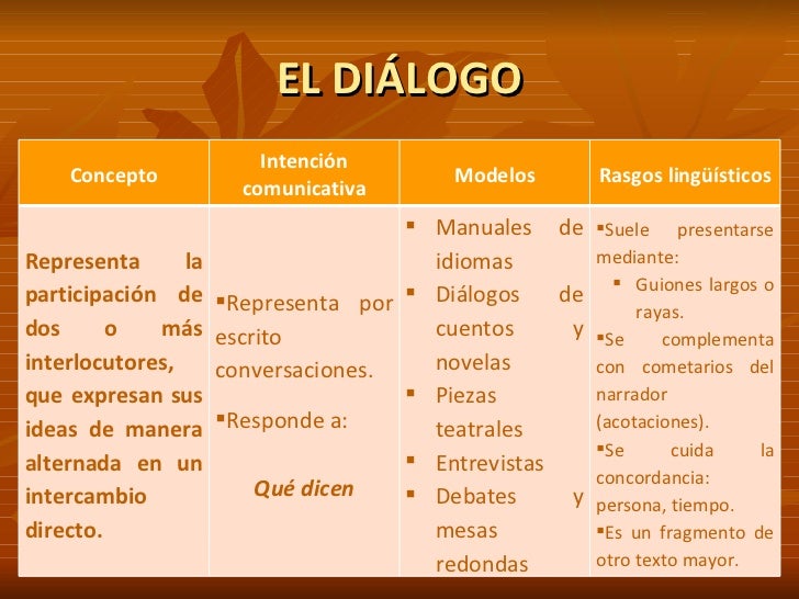 Los modos del discurso. Los modos del discurso.
