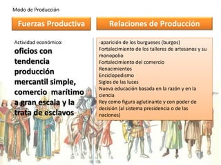 Las cruzadas religiosa contra oriente 