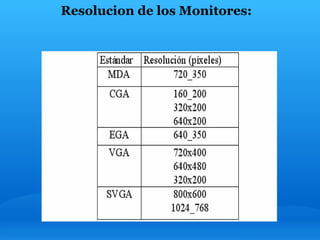 Resolucion de los Monitores:
 
