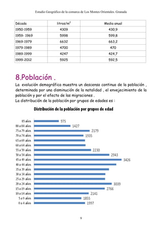 Estudio Geográfico de la comarca de Los Montes Orientales. Granada
9
Década litros/m2
Media anual
1950-1959 4309 430,9
1959- 1969 5998 599,8
1969-1979 6632 663,2
1979-1989 4700 470
1989-1999 4247 424,7
1999-2012 5925 592,5
8.Población .
La evolución demográfica muestra un descenso continuo de la población ,
determinada por una disminución de la natalidad , el envejecimiento de la
población y por el efecto de las migraciones .
La distribución de la población por grupos de edades es :
 
