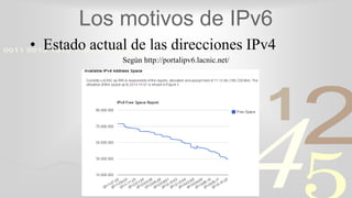 421
0011 0010 1010 1101 0001 0100 1011
Los motivos de IPv6
• Estado actual de las direcciones IPv4
Según http://portalipv6.lacnic.net/
 