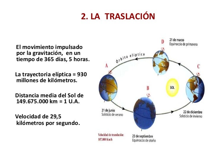 Movimientos De La Tierra, Grado 6 - Lessons - Tes Teach