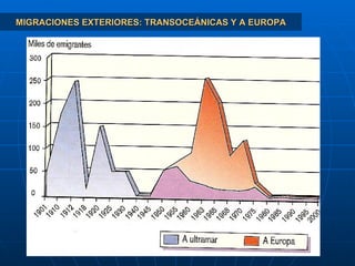 MIGRACIONES EXTERIORES: TRANSOCEÁNICAS Y A EUROPA 