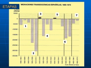 ETAPAS 1 2 3 4 5 6 7 