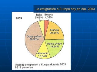 La emigración a Europa hoy en día. 2003 