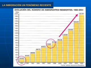 LA INMIGRACIÓN UN FENÓMENO RECIENTE 