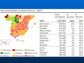 Nacionalidades predominantes por provincia 