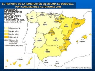 EL REPARTO DE LA INMIGRACIÓN EN ESPAÑA ES DESIGUAL.  POR COMUNIDADES AUTÓNOMAS 2005 