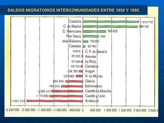 SALDOS MIGRATORIOS INTERCOMUNIDADES ENTRE 1950 Y 1980. 