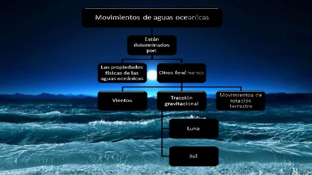 Cuales Son Los Movimientos De Las Aguas Oceanicas es.slideshare.net
