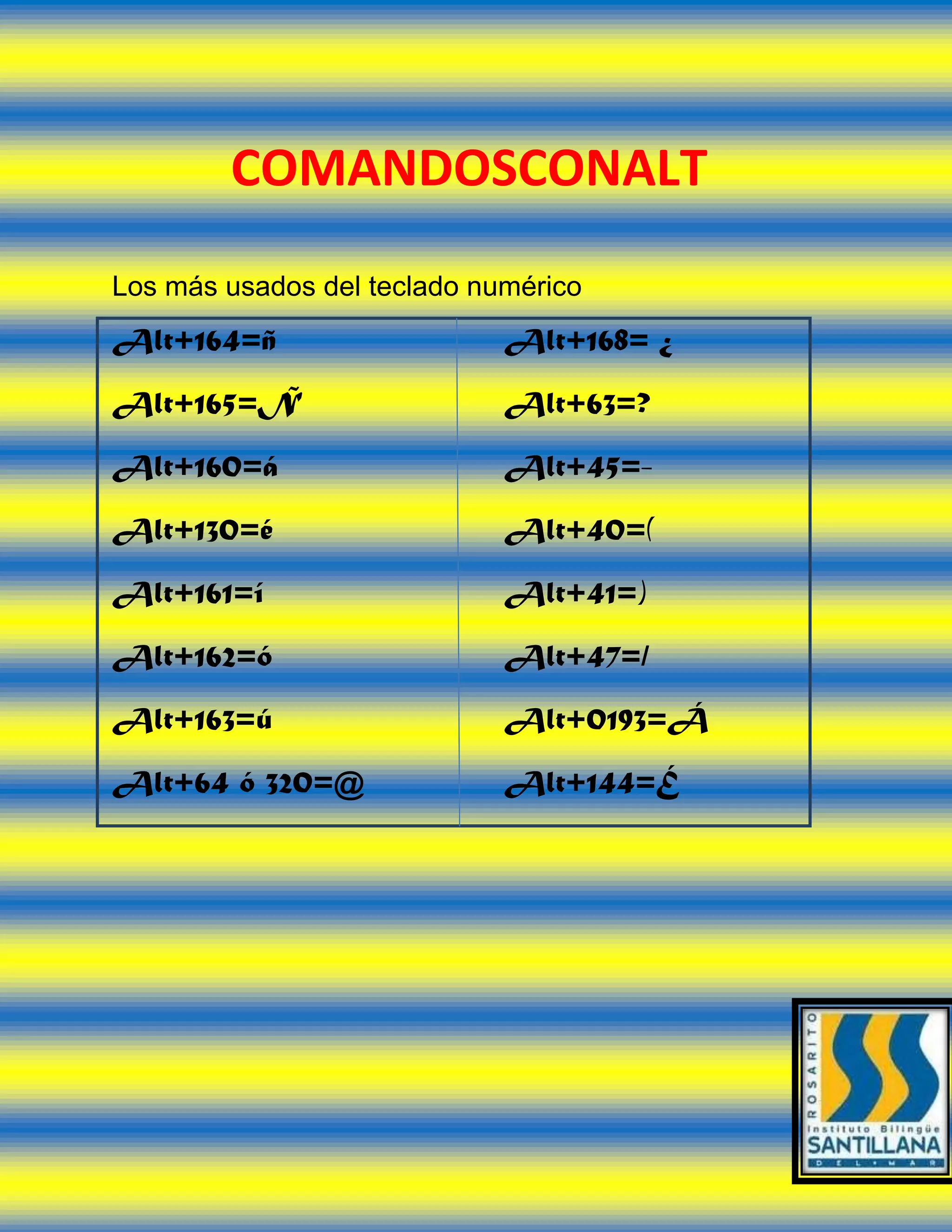 Los más usados del teclado numérico | DOCX