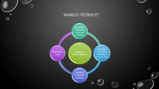 “MARCO TEÓRICO”
Métodos
anticonceptivos
Hormonales
1.Implantes
2.Parches
3.Pastillas
De Barrera
1.Condones
2.Diafragma
3.Espermicida
Naturales
1.Calendario
2.Billigings
Quirúrgicos
1.DIU
 