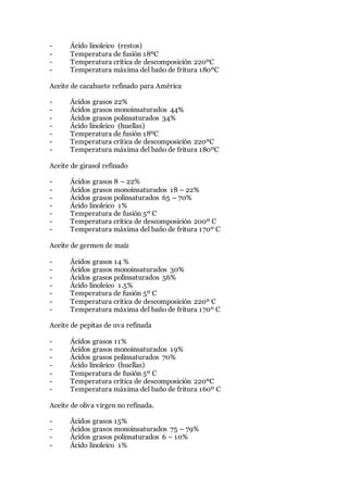 - Ácido linoleico (restos)
- Temperatura de fusión 18ºC
- Temperatura crítica de descomposición 220ºC
- Temperatura máxima del baño de fritura 180ºC
Aceite de cacahuete refinado para América
- Ácidos grasos 22%
- Ácidos grasos monoinsaturados 44%
- Ácidos grasos polinsaturados 34%
- Ácido linoleico (huellas)
- Temperatura de fusión 18ºC
- Temperatura crítica de descomposición 220ºC
- Temperatura máxima del baño de fritura 180ºC
Aceite de girasol refinado
- Ácidos grasos 8 – 22%
- Ácidos grasos monoinsaturados 18 – 22%
- Ácidos grasos polinsaturados 65 – 70%
- Ácido linoleico 1%
- Temperatura de fusión 5º C
- Temperatura crítica de descomposición 200º C
- Temperatura máxima del baño de fritura 170º C
Aceite de germen de maíz
- Ácidos grasos 14 %
- Ácidos grasos monoinsaturados 30%
- Ácidos grasos polinsaturados 56%
- Ácido linoleico 1.5%
- Temperatura de fusión 5º C
- Temperatura crítica de descomposición 220º C
- Temperatura máxima del baño de fritura 170º C
Aceite de pepitas de uva refinada
- Ácidos grasos 11%
- Ácidos grasos monoinsaturados 19%
- Ácidos grasos polinsaturados 70%
- Ácido linoleico (huellas)
- Temperatura de fusión 5º C
- Temperatura crítica de descomposición 220ºC
- Temperatura máxima del baño de fritura 160º C
Aceite de oliva virgen no refinada.
- Ácidos grasos 15%
- Ácidos grasos monoinsaturados 75 – 79%
- Ácidos grasos polinsaturados 6 – 10%
- Ácido linoleico 1%
 
