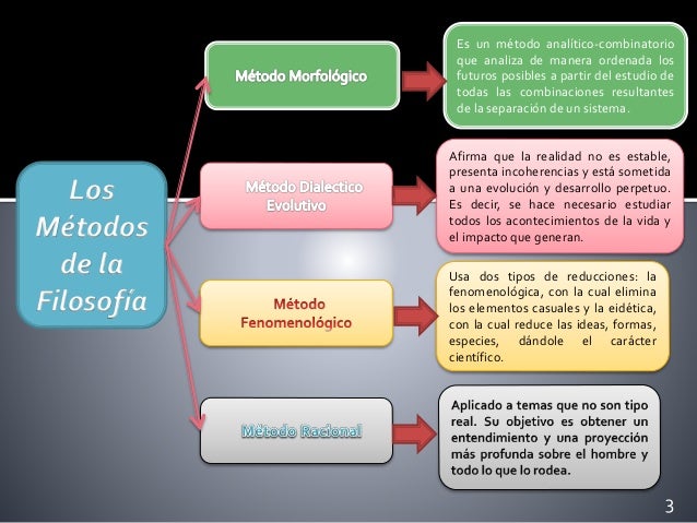 Cual Es El Metodo De La Filosofia