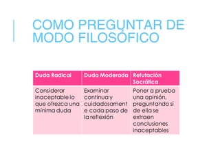 COMO PREGUNTAR DE
MODO FILOSÓFICO
 