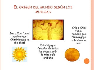 EL ORIGEN DEL MUNDO SEGÚN LOS
MUISCAS
Sua o Xue fue el
nombre que
Chiminigagua le
dio al sol
Chiminigagua:
Creador de todas
las cosas según
la mitología
chibcha
Chía o Chíe
fue el
nombre que
Chiminigagu
a le dio a la
luna
 