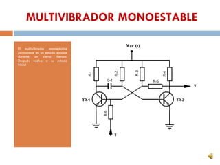 MULTIVIBRADOR MONOESTABLE El multivibrador monoestable permanece en un estado estable durante un cierto tiempo. Después vuelve a su estado inicial