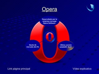 Opera Link página principal Vídeo explicativo Quota de mercado del 2% Última versión estableÑ: 10.51   Desarrollado por la empresa noruega Opera Software   
