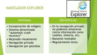 NAVEGADOR EXPLORER
VENTANAS
• Incorporación de widgets
• Sistema denominado
“automatic crash
recovery”
• Mejorado visualmente
• Navegación privada
• Navegación por pestañas
DESVENTAJAS
• En la navegación privada
no podemos almacenar
cierta información como
cookies, historia, etc.
• Bastante inestable
• Regularmente lento.
 