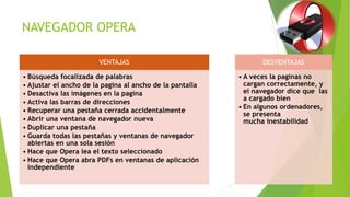 NAVEGADOR OPERA
VENTAJAS
• Búsqueda focalizada de palabras
• Ajustar el ancho de la pagina al ancho de la pantalla
• Desactiva las imágenes en la pagina
• Activa las barras de direcciones
• Recuperar una pestaña cerrada accidentalmente
• Abrir una ventana de navegador nueva
• Duplicar una pestaña
• Guarda todas las pestañas y ventanas de navegador
abiertas en una sola sesión
• Hace que Opera lea el texto seleccionado
• Hace que Opera abra PDFs en ventanas de aplicación
independiente
DESVENTAJAS
• A veces la paginas no
cargan correctamente, y
el navegador dice que las
a cargado bien
• En algunos ordenadores,
se presenta
mucha inestabilidad
 