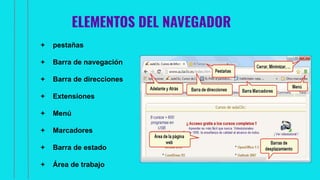 ELEMENTOS DEL NAVEGADOR
+ pestañas
+ Barra de navegación
+ Barra de direcciones
+ Extensiones
+ Menú
+ Marcadores
+ Barra de estado
+ Área de trabajo
 