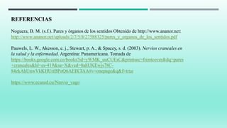 REFERENCIAS
Noguera, D. M. (s.f.). Pares y órganos de los sentidos Obtenido de http://www.ananor.net:
http://www.ananor.net/uploads/2/7/5/8/27588325/pares_y_organos_de_los_sentidos.pdf
Pauwels, L. W., Akesson, e. j., Stewart, p. A., & Spacey, s. d. (2003). Nervios craneales en
la salud y la enfermedad. Argentina: Panamericana. Tomada de
https://books.google.com.co/books?id=yWMK_uuCUEsC&printsec=frontcover&dq=pares
+craneales&hl=es-419&sa=X&ved=0ahUKEwjs78C-
84zkAhUnwVkKHUriBPoQ6AEIKTAA#v=onepage&q&f=true
https://www.ecured.cu/Nervio_vago
 