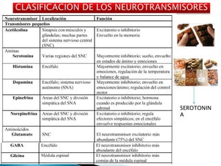 SEROTONIN
A
 