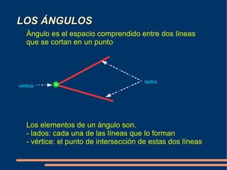 LOS ÁNGULOS Ángulo es el espacio comprendido entre dos líneas que se cortan en un punto Los elementos de un ángulo son. - lados: cada una de las líneas que lo forman - vértice: el punto de intersección de estas dos líneas . vértice lados 