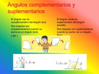 Ángulos complementarios y
suplementarios
El ángulo rojo es
complementario del ángulo azul.
Dos ángulos son
complementarios cuando su
suma es un ángulo recto
( 90º )
El ángulo verde es
suplementario del ángulo
amarillo.
Dos ángulos son suplementarios
cuando su suma es un ángulo
llano
( 180º ).