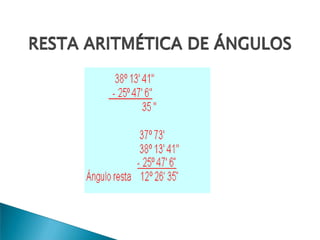 Suma gráfica de ángulos