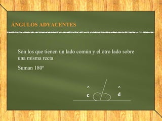 ÁNGULOS ADYACENTES Son los que tienen un lado común y el otro lado sobre una misma recta Suman 180º ^ c ^d 