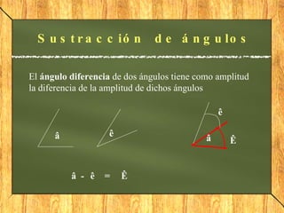 Sustracción  de ángulos El  ángulo diferencia  de dos ángulos tiene como amplitud la diferencia de la amplitud de dichos ángulos â ê ê â â - ê = Ê Ê 