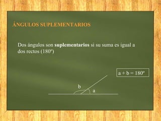 ÁNGULOS SUPLEMENTARIOS Dos ángulos son  suplementarios  si su suma es igual a dos rectos (180º) a b a + b = 180º 