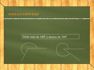 ÁNGULO CONVEXO Mide más de 180º y menos de 360º 