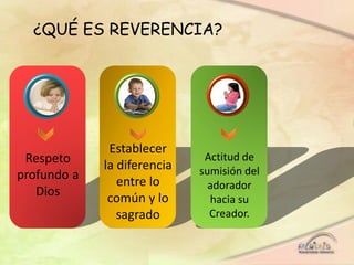 ¿QUÉ ES REVERENCIA?
Respeto
profundo a
Dios
Establecer
la diferencia
entre lo
común y lo
sagrado
Actitud de
sumisión del
adorador
hacia su
Creador.
 