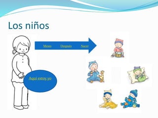 Los niños
Aquí estoy yo
Nacer
Después
Meses
 