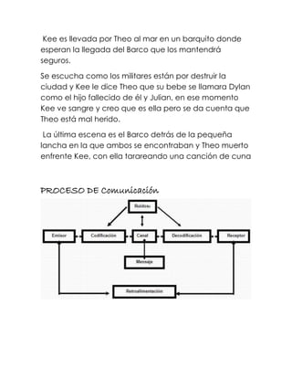 Kee es llevada por Theo al mar en un barquito donde
esperan la llegada del Barco que los mantendrá
seguros.

Se escucha como los militares están por destruir la
ciudad y Kee le dice Theo que su bebe se llamara Dylan
como el hijo fallecido de él y Julian, en ese momento
Kee ve sangre y creo que es ella pero se da cuenta que
Theo está mal herido.

 La última escena es el Barco detrás de la pequeña
lancha en la que ambos se encontraban y Theo muerto
enfrente Kee, con ella tarareando una canción de cuna



PROCESO DE Comunicación
 